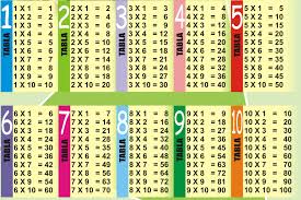 Jul 25, 2020 · having a strong hold on the multiplication tables prepares the child for other math topics such as division, fractions, and algebra. Multiplication Table From 1 10 Novocom Top