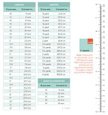 Metric Conversion Guide For Quilting Sewing