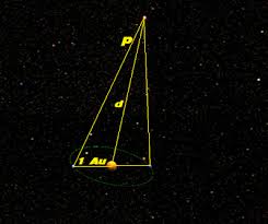 3 cara mudah mengunci aplikasi di hp samsung semua tipe (terbaru 2020). Paralaks Cara Mengukur Jarak Benda Langit Blog Of Salman Al Farisi