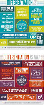 What Differentiated Instruction Is And Is Not The Definition Of Differentiated Instruction Teachthought Leadership Innovation And Creativity Teaching Differentiated Instruction What Is Differentiated Instruction