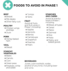 53 Printable South Beach Diet Phase 1 Meal Plan Pdf In 2021 South Beach Diet Diet How To Plan