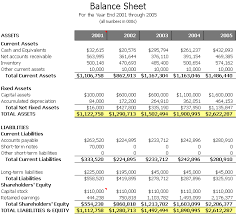 Example Of A Balance Sheet Balance Sheet Template Balance Sheet Business Plan Templates
