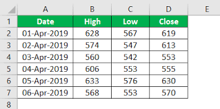 Control Charts In Excel Guide To Create Top 4 Types Of