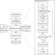 20200917 soal pilihan ganda induksi matematika doc berikut ini adalah file dan info tentang soal pilihan ganda induksi matematika doc. Https Hutdiaputrihpm Files Wordpress Com 2018 04 Daur Ulang Aluminium Dari Kaleng Bekas Dan Beberapa Manfaatnya Pdf