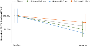 Nkf and the american society of nephrology have convened a task force to focus. 2