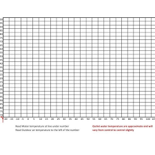 100 chart template blank bedowntowndaytona com