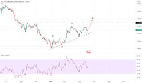 Grafik myr/idr ini memungkinkan anda melihat hubungan antara dua mata uang. Carta Usd Myr Kadar U S Dollar Malaysian Ringgit Tradingview