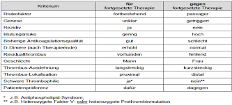 Thromboembolie Medix Schweiz
