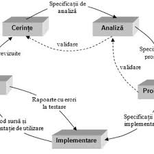 The ultimate guide to learn c++ and sql programming fast (c++ for beginners, c. Pdf Florin Postolache Programarea Calculatoarelor Si Limbaje De Programare Prin Exemple Practice