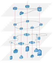 Overlay networks assume that the underlying network has equidistant endpoint. Overlay Networks Computer And Network Examples