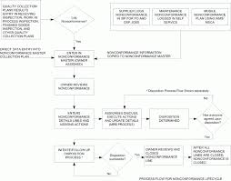 Oracle Quality Implementation Guide