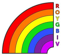 What Are The Colors In The Rainbow Rainbow Colors In Order Rainbow Colors Rainbow Order