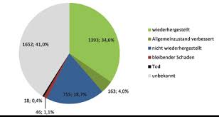 Umgang Mit Verdachtsfallen Von Impfnebenwirkungen Und Komplikationen Trillium Gmbh Medizinischer Fachverlag