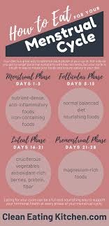 How To Eat For Your Cycle In 2020 Diet And Nutrition Menstrual Health Health And Nutrition