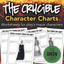 The Crucible Characterization Activity Worksheets Bell