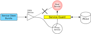 A class which implements org.apache.camel.component is called a camel component is simple. Security Guide Red Hat Jboss Fuse 6 3 Red Hat Customer Portal