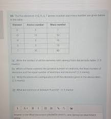 Elements their atomic, mass number,valency and electronic configuratio : A9 The Five Elements P Q R S T Atomic Number And Chegg Com