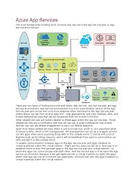 Azure app service — configuration — application settings. Azure App Services Web Application Microsoft Azure