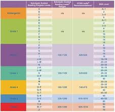 Scholastic Reading Leveling Chart Reading Level Chart