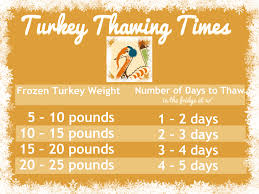 How Long Does It Take To Thaw A Frozen Turkey Dear Martini