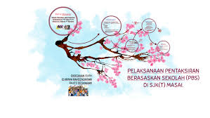 Apa itu pentaksiran berasaskan sekolah (pbs). Pelaksanaan Pentaksiran Berasaskan Sekolah Pbs Di Sjk T By Rajes Eeswaran