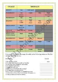 Modals Chart Esl Worksheet By Rahil_el