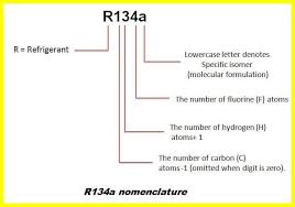 It is a colourless, pungent, highly toxic gas but is a very efficient refrigerant with zero. Detail Description Of Refrigerant R22 R12 R134a R410a R407c R404a R717 Ammonia R 401b Carbon Dioxide Properties In 2021 Lower Case Letters Latent Heat Ozone Layer