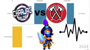 Catch up on the latest and greatest brawl stars videos on twitch. Charjac Vs Tribe Gaming Sub Count 2020 2025 Brawl Stars Youtube