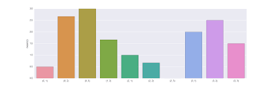 seaborn python bar chart home decor interior design and