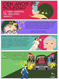Pin En Pictografias Telesur