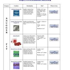 My One Condom Size Chart Www Bedowntowndaytona Com