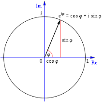 Pentru alte sensuri, vedeți pi (dezambiguizare). Pi Wikipedia