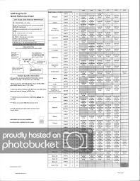 2012 Toyota Oil Chart Bob Is The Oil Guy