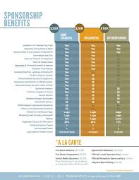 Event Sponsorship Kit On Behance Event Sponsorship Sponsorship Levels Sponsorship