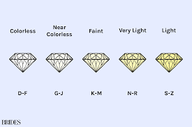 Experienced gemologists use 10x magnification to identify and classify clarity characteristics by size, type and position. Understanding The Diamond Color Scale Everything You Need To Know