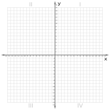 Cartesian Plane Printable Math Ycww