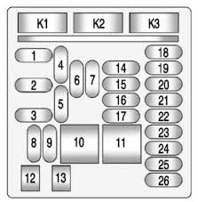 Driver side just above the break to the left, another under the hood on if you do not have this diagram, try: Malibu Fuse Diagram Schematic And Wiring Diagram