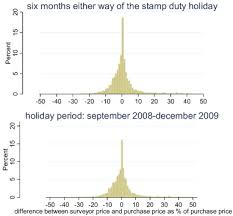 A stamp duty holiday for home buyers is set to end on 31 march unless rishi sunak changes his mind and extends the tax break at his upcoming budget. The Incidence Of Transaction Taxes Evidence From A Stamp Duty Holiday Sciencedirect