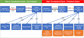 I have carried the dock from. Keyboard Mouse Camera Problems With Thunderbolt 3 Dock X1 Anyone Else Thinkpad