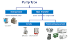 Vacuum pump types