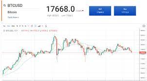 I think monero is one of the few crypto's who basically. Top 10 Best Cryptocurrencies Worth Investing In 2020 2021 Crypto Investment Guide