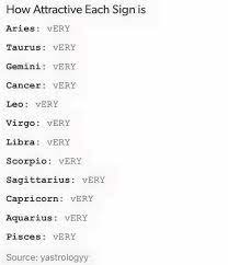 However, that inner balance is also something they strive for. How Attractive Each Sign Is Cause You Re All Attractive Zodiac Zodiac Memes Pisces Gemini