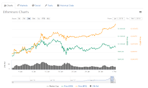 Bitcoin Price Live In Inr Ethereum Intrinsic Value Afro Films