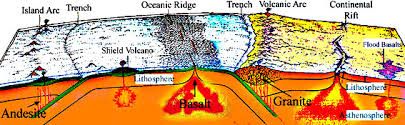 Minerals Rocks Rock Forming Processes