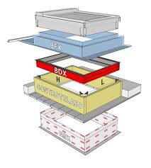 Dettagli Tecnici Bilico Velux Decorative Boxes Classroom Organization