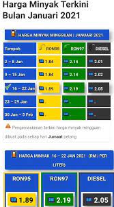Harga minyak ron 95 terkini. Harga Minyak Terkini Pemuda Umno Pulau Pinang Official Facebook