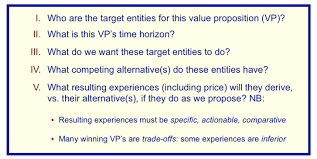 A value proposition canvas is very similar to a business plan canvas: Direct From The Source What A Value Proposition Is What It Isn T And The 5 Questions It Must Answer Marketingexperiments