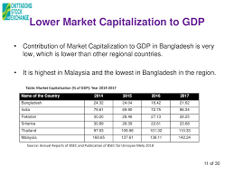 Market cap or market capitalization is a metric that measures the relative size or value of a cryptocurrency. Chittagong Stock Exchange Limited Ppt Download