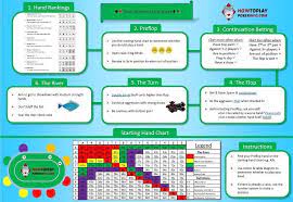 Poker Cheat Sheet For Beginners Learn Hand Rankings And Rules You Need To Understand To Play Texas Holdem On A Singl Poker Cheat Sheet Texas Holdem Poker Book