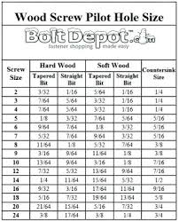 Pilot Holes Sizes Drill Bit And Tap Chart Sample Charts